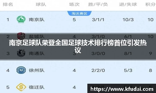 南京足球队荣登全国足球技术排行榜首位引发热议